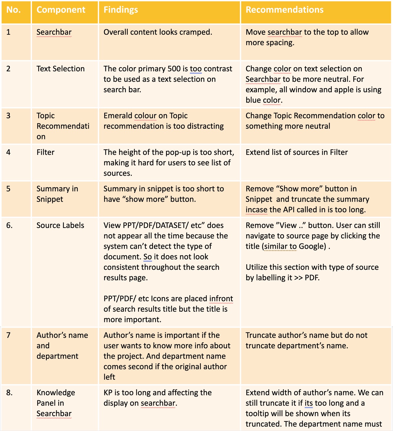 Table of QC findings and recommendations covering searchbar, text selection, filters, and source labels